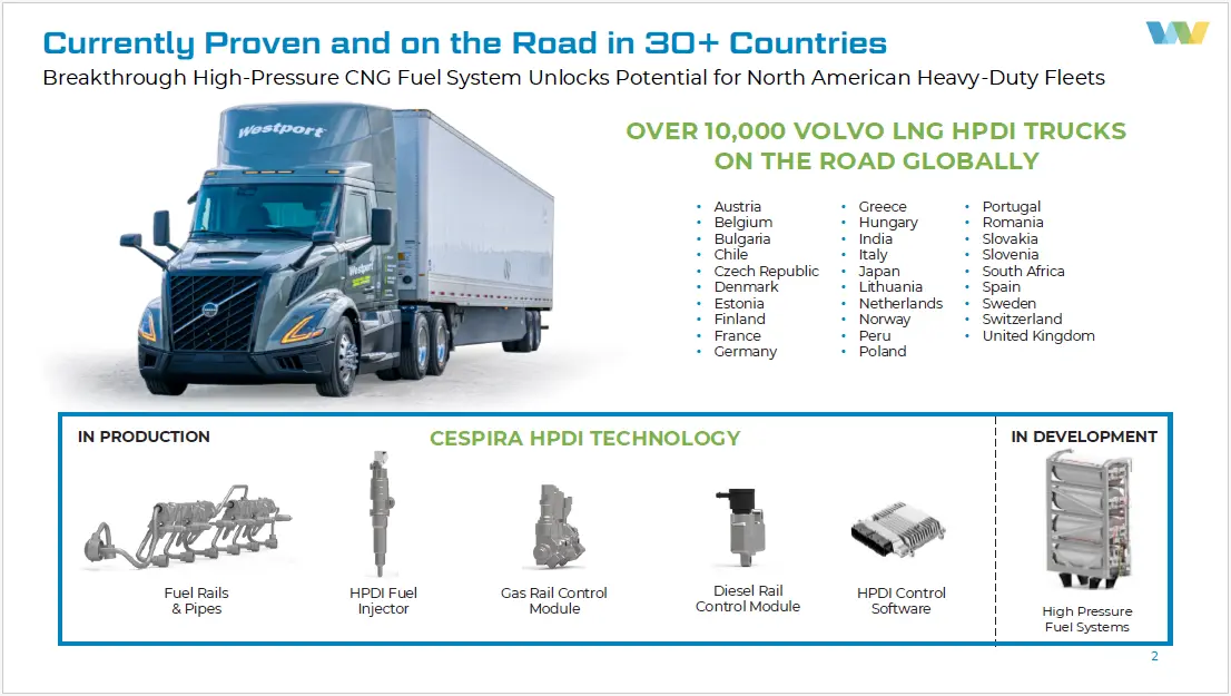 Westport High-Pressure CNG Fuel Storage System Product Sheet
